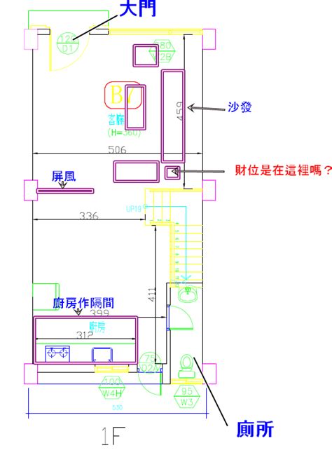 透天厝財位|透天財位怎麼看？從入門玄關到頂樓露臺，招財秘訣大公開！